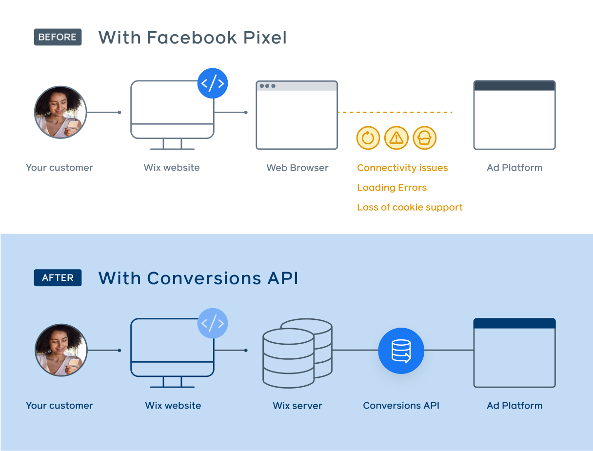 Pixely Facebook Conversion Api Power Your Ad Performance With Pixel - Ocean Illustration Collection - 4K Quality
